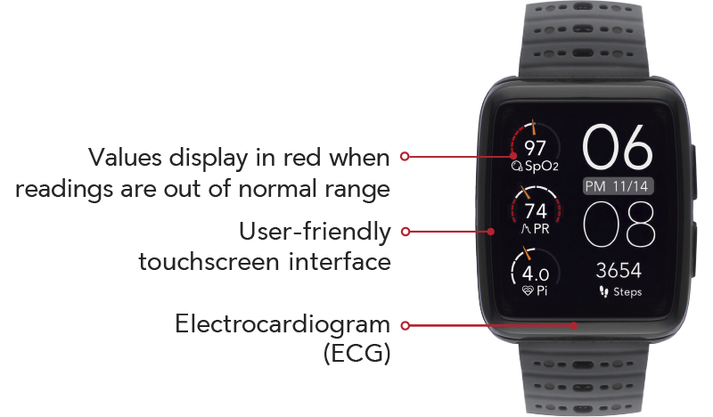 Frint and back of Masimo W1 with features called out. Frint and back of Masimo W1 with features called out.